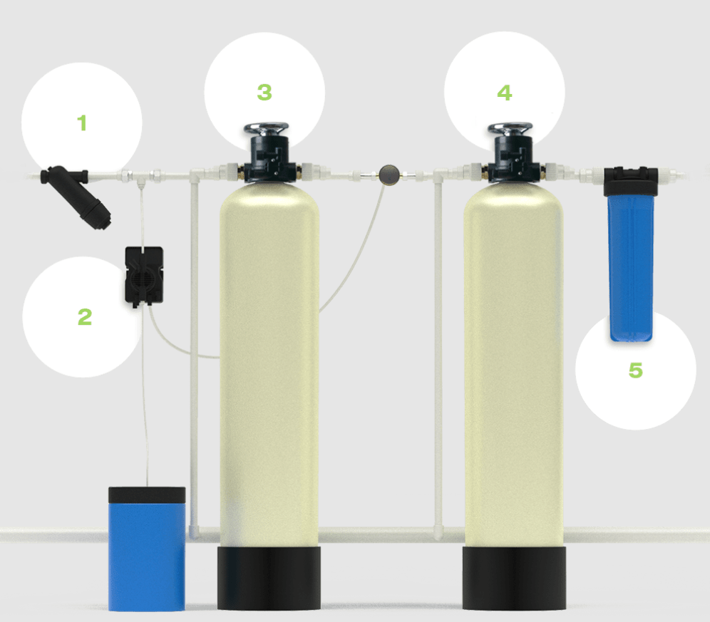 Фильтры для очистки воды от органики из скважины